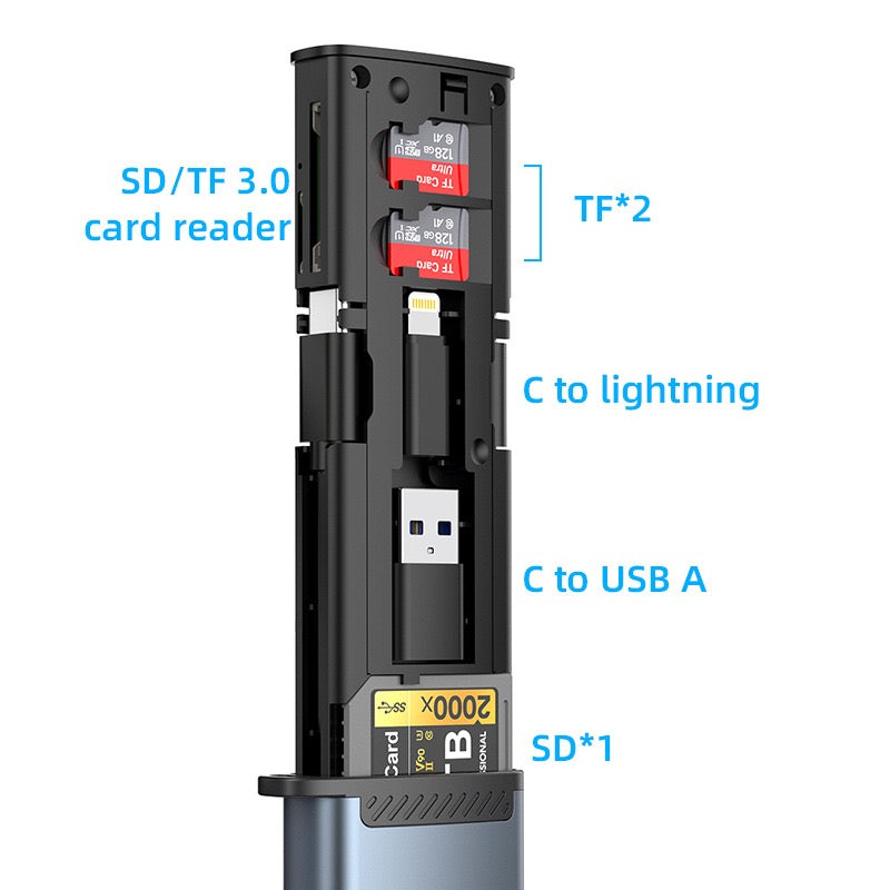High-Speed SD Card Reader USB 3.1 Type-C SD/TF Card Carrying Case Holder for Cameras, Smartphones, Drones, Action Cameras